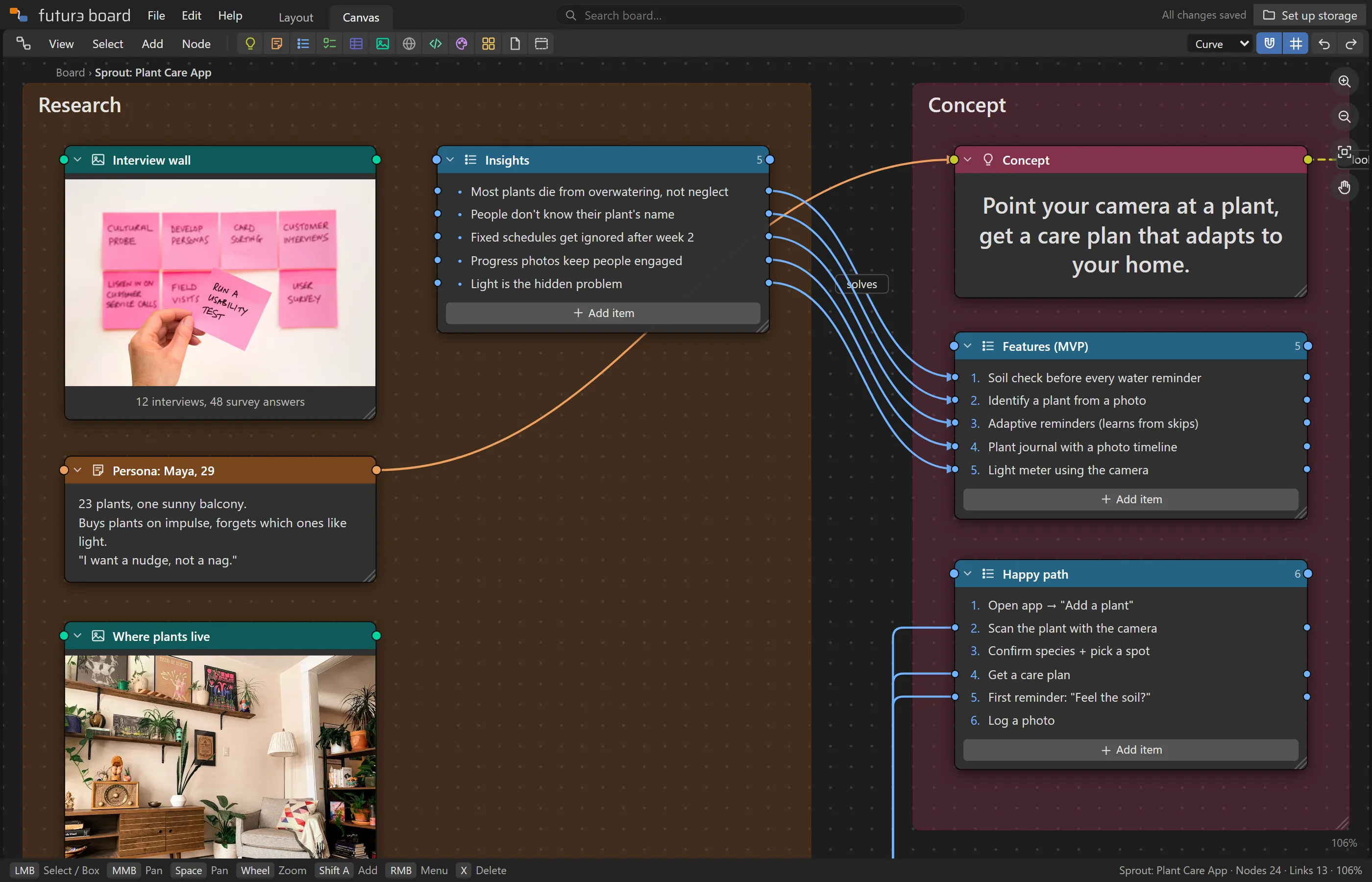 An app concept board: five research insights, each wired to the feature it led to