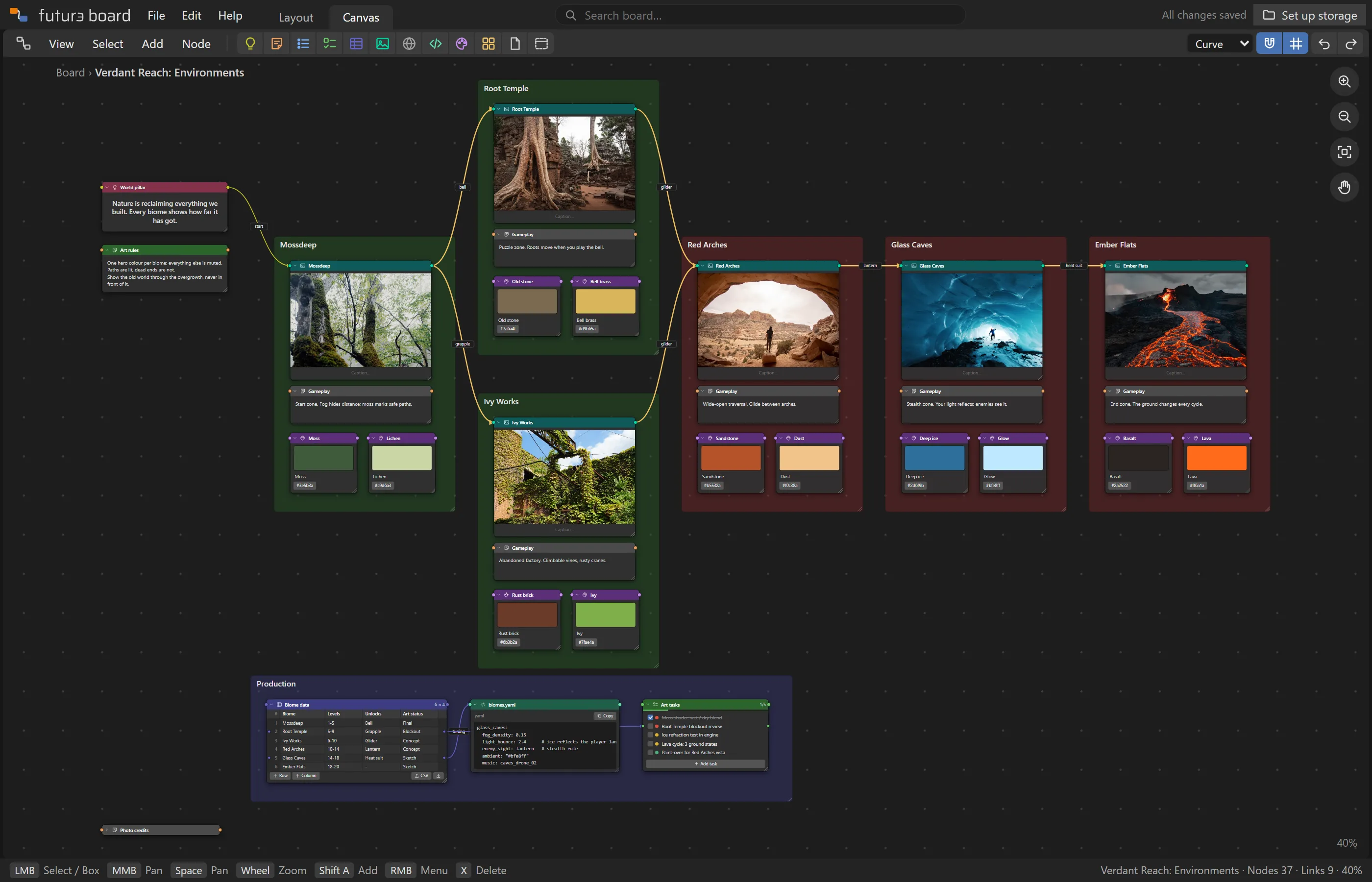 Verdant Reach: Environments example board