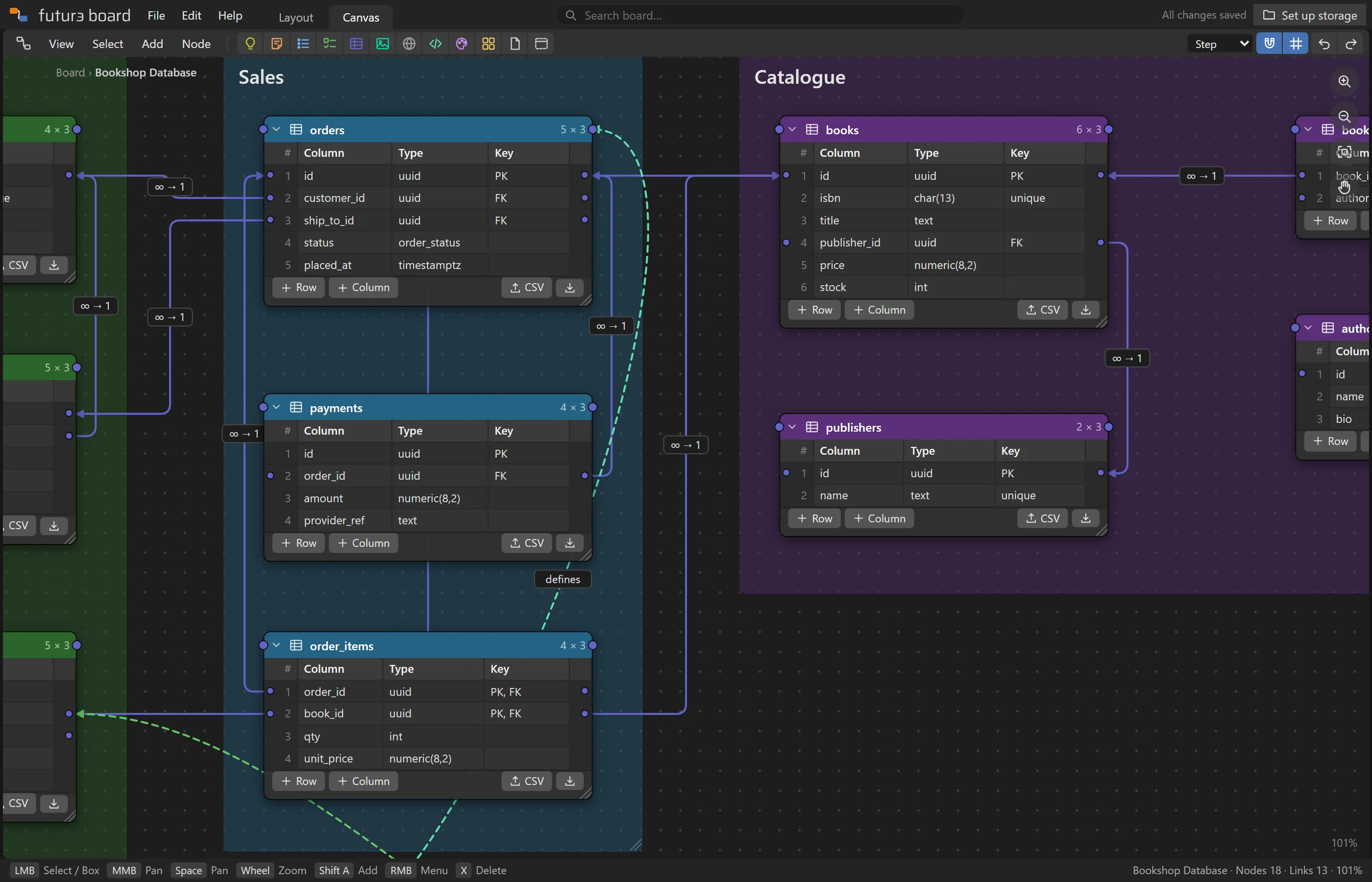 A database board where each foreign-key row is wired to the primary key it references